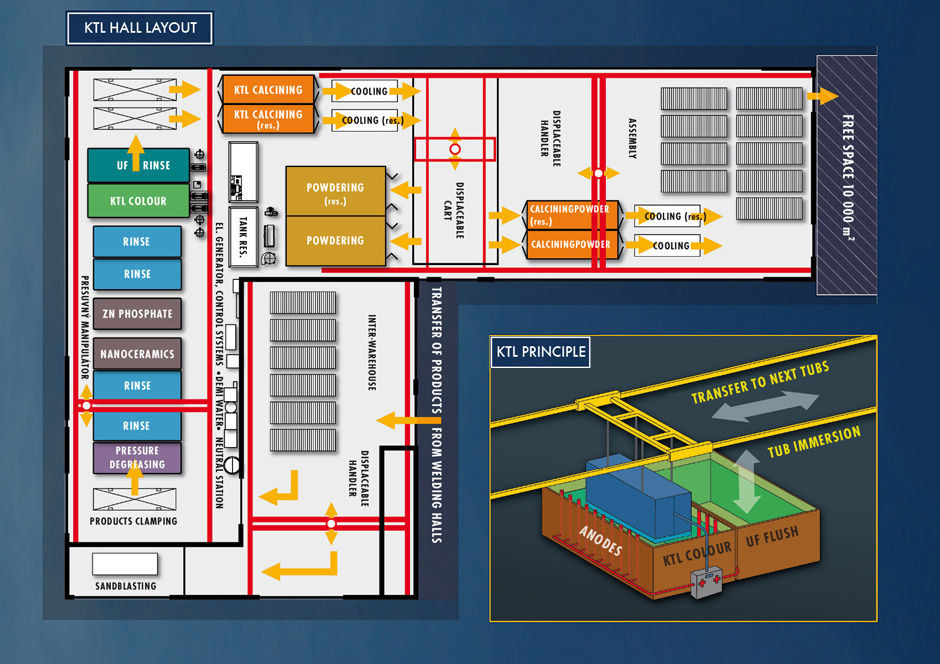 ktl schema en